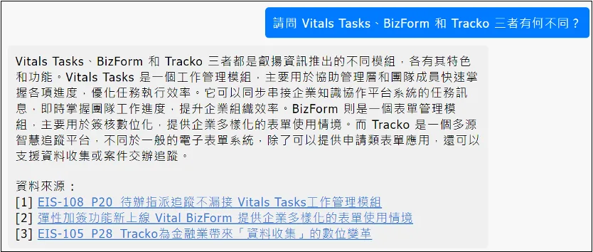 大型語言模型應用於知識管理系統示意圖