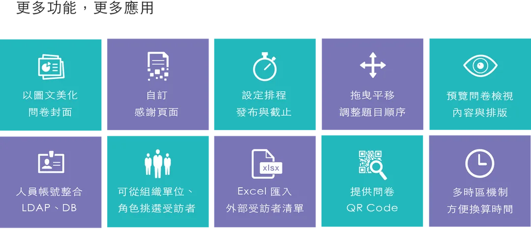 更多問卷功能、更多應用