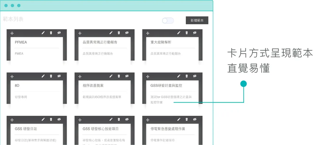 隨建即用，彈性設定品管範本