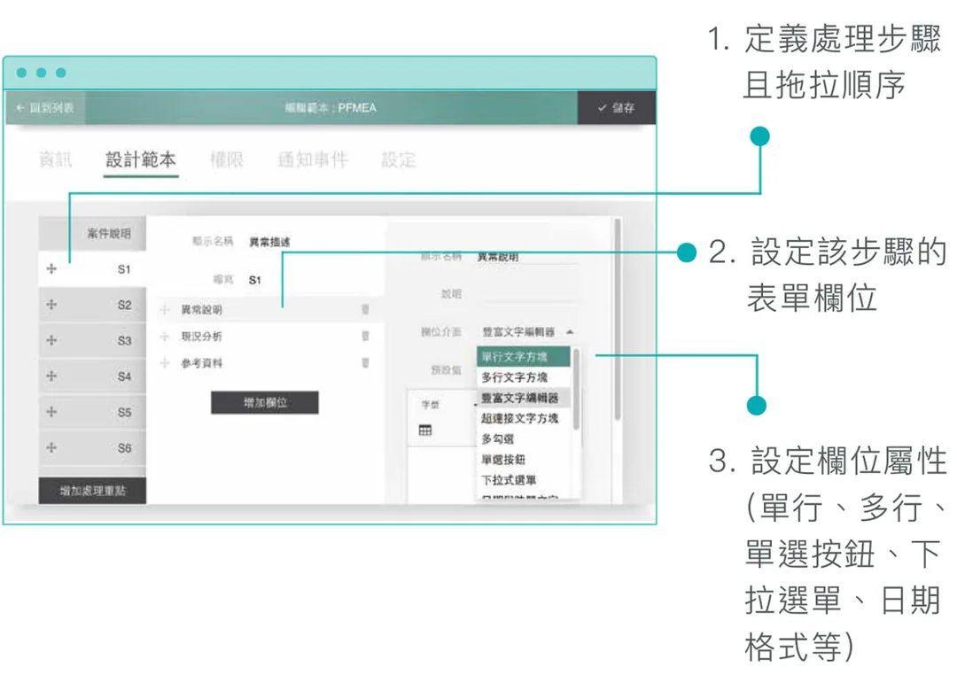 免寫程式，自訂各步驟表單欄位