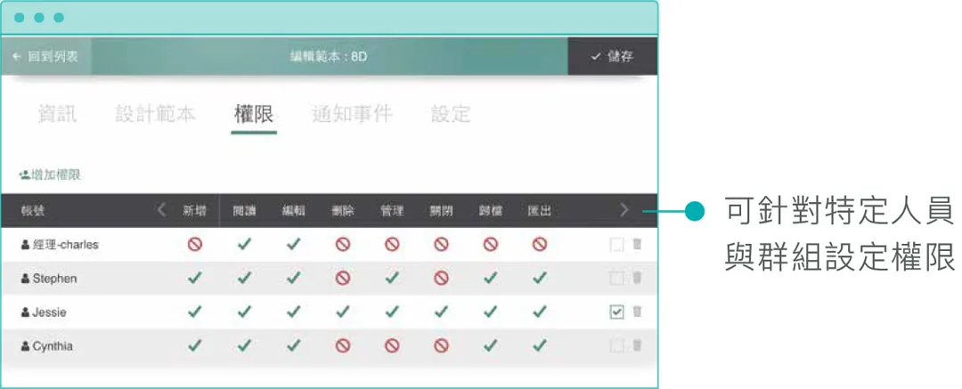 靈活設定，規劃範本使用權限
