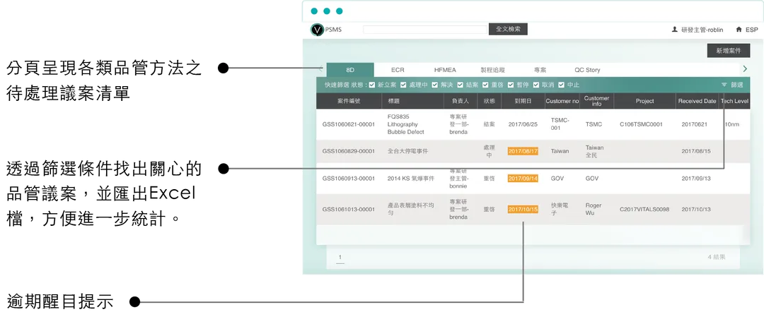 一頁總覽，待處理議題清單