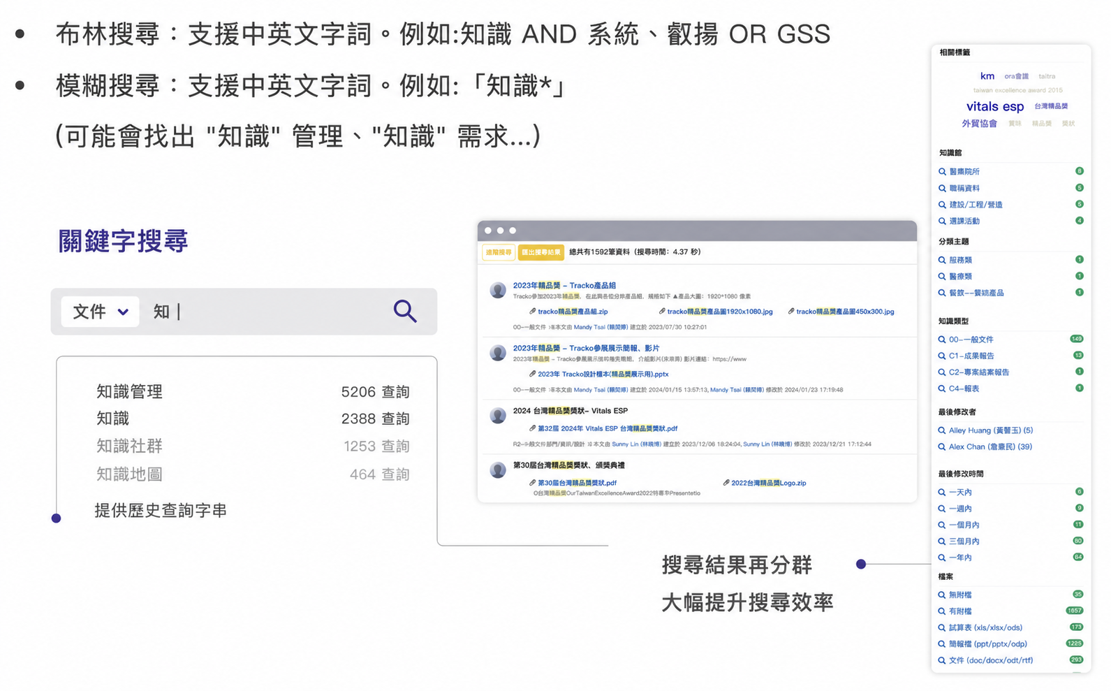 快速精準的全文檢索、關鍵字搜尋