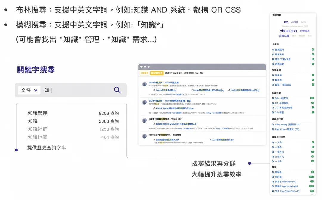 快速精準的全文檢索、關鍵字搜尋