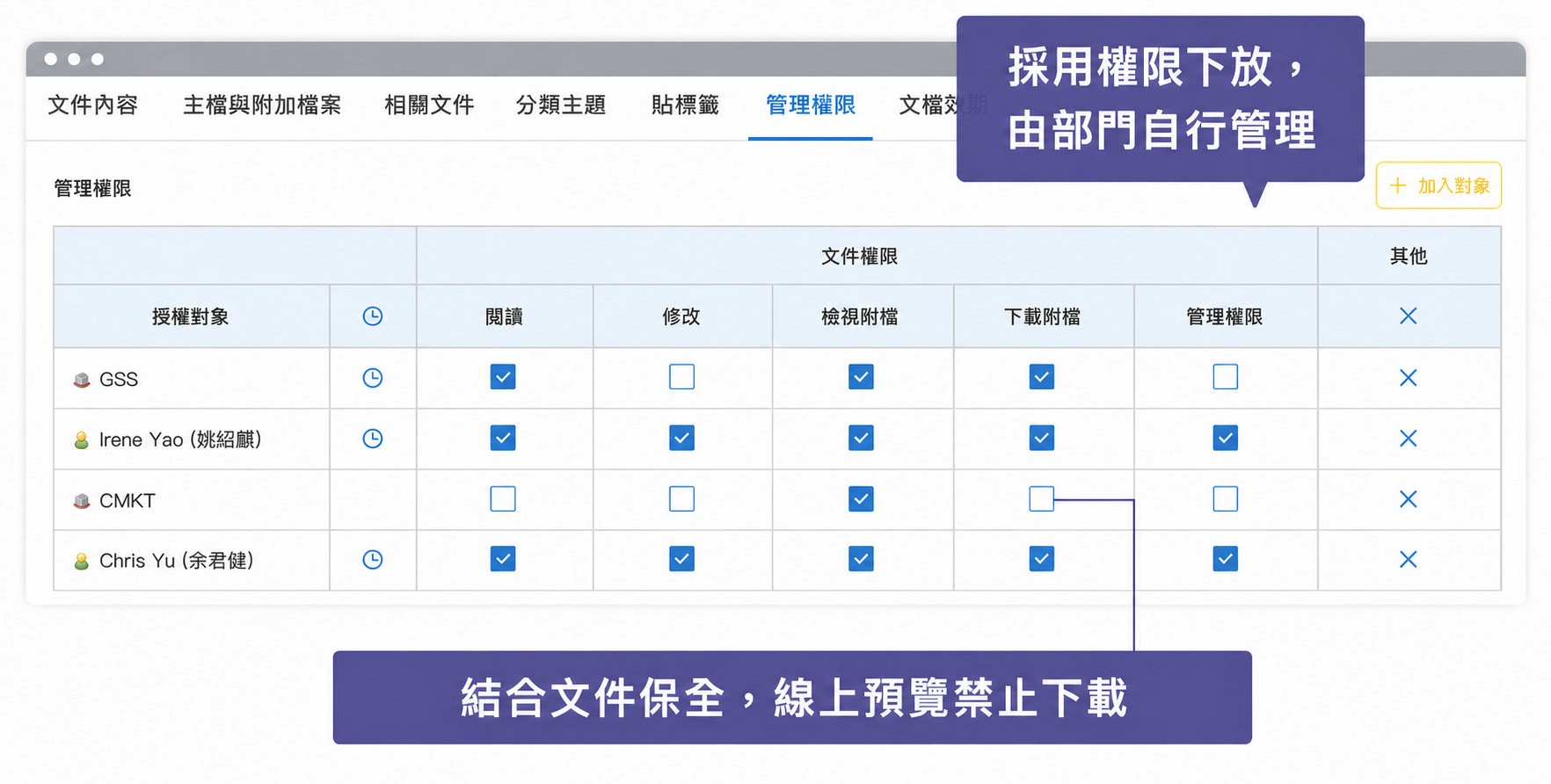 符合企業使用的權限控管