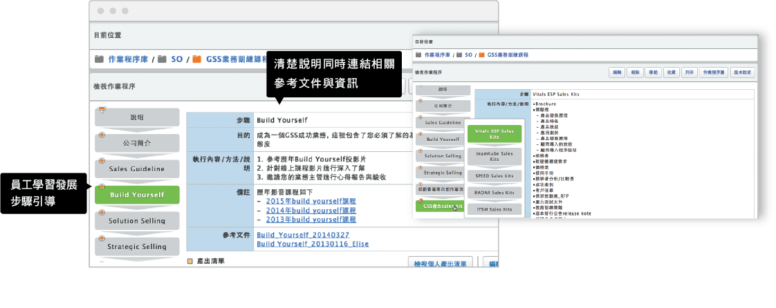 員工發展步驟引導，即清楚說明同時連結相關參考文件與資訊