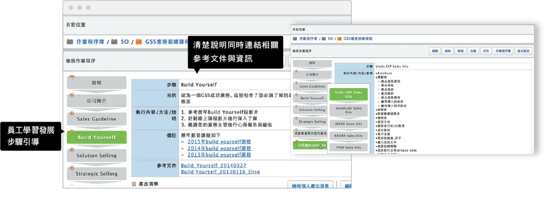 員工發展步驟引導，即清楚說明同時連結相關參考文件與資訊