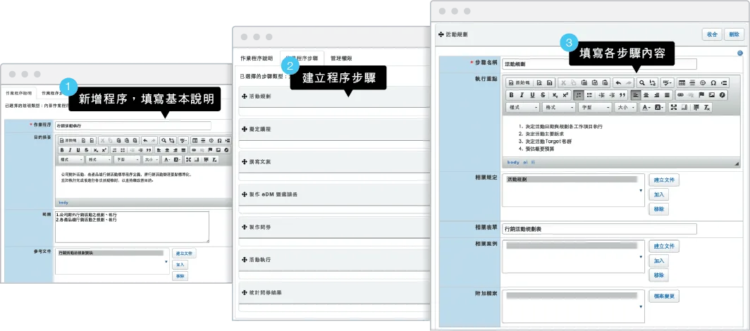 建立程序3步驟，新增程序，填寫基本說明，建立程序步驟，填寫個步驟內容