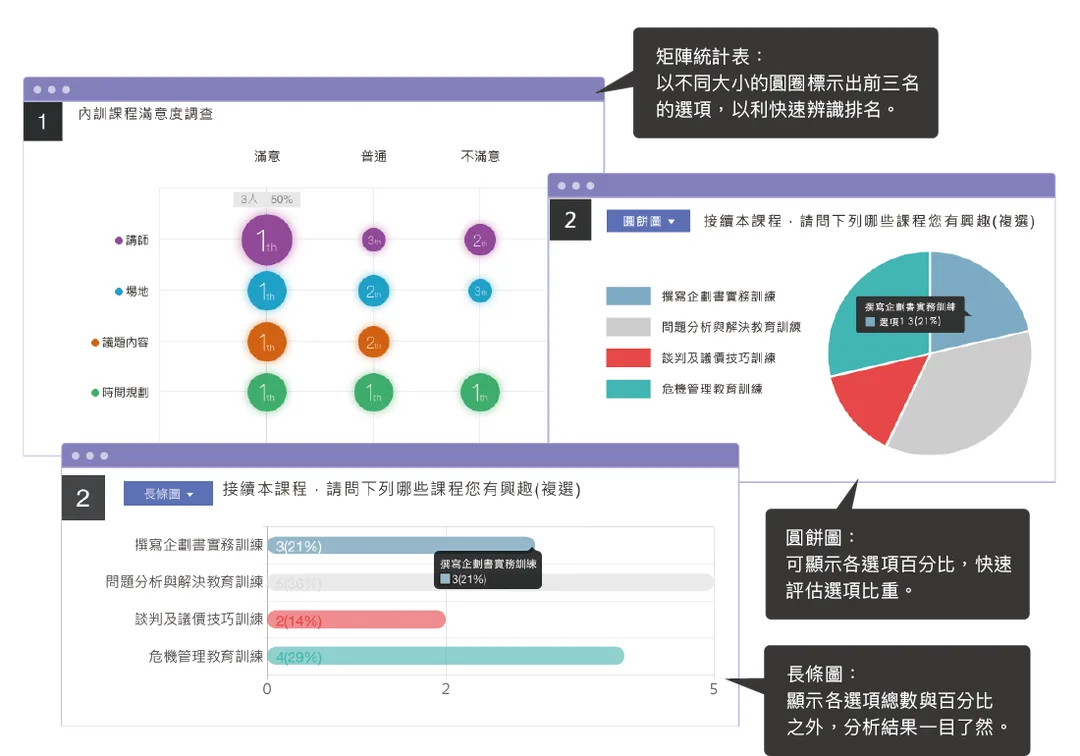 ​自動統計，圖表呈現