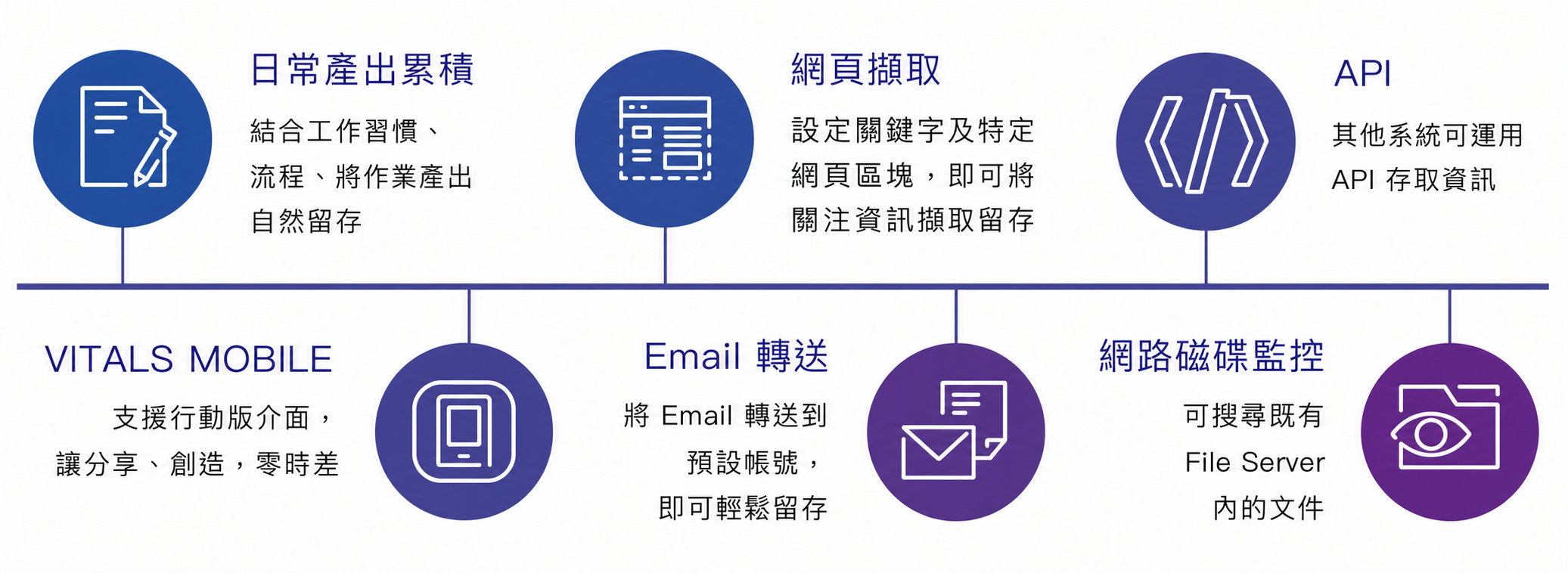 將各種知識來源集中管理