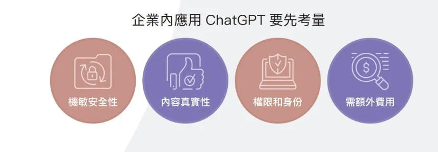 企業內應用 ChatGPT 要先考量