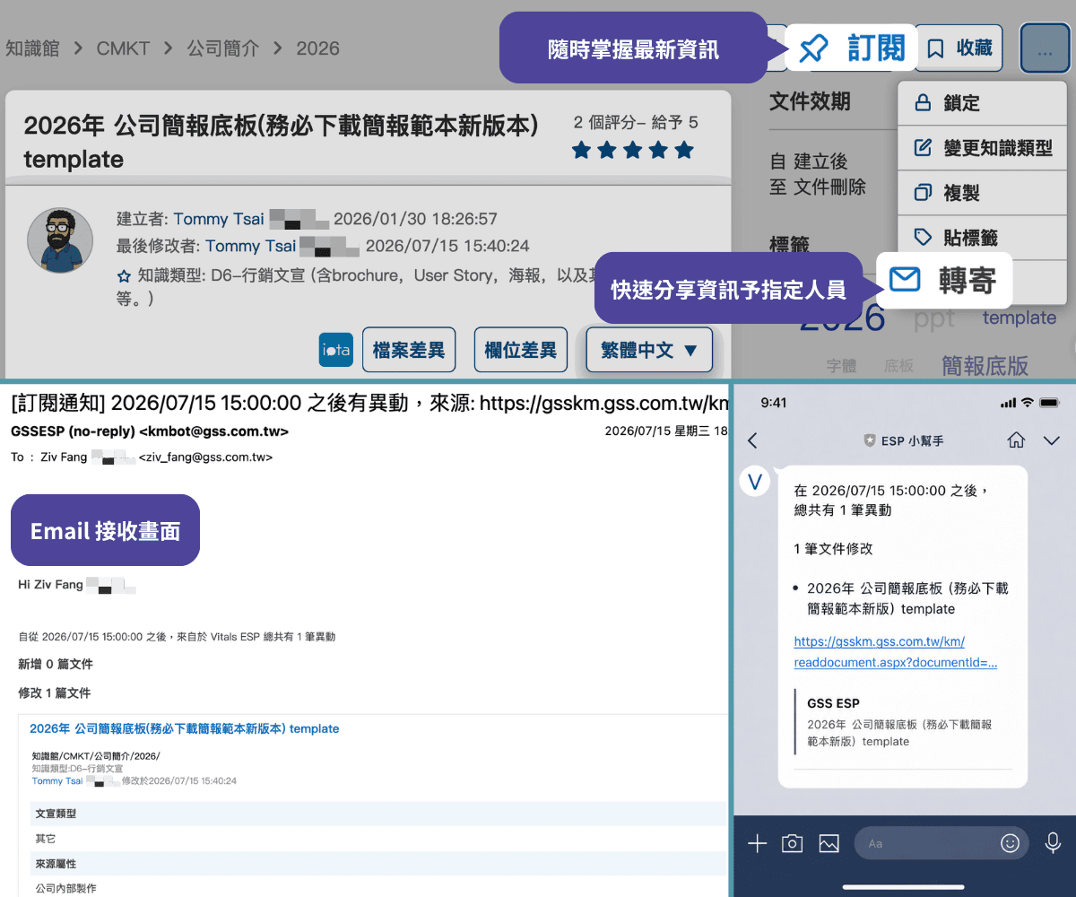 訂閱／轉寄 讓分享更方便